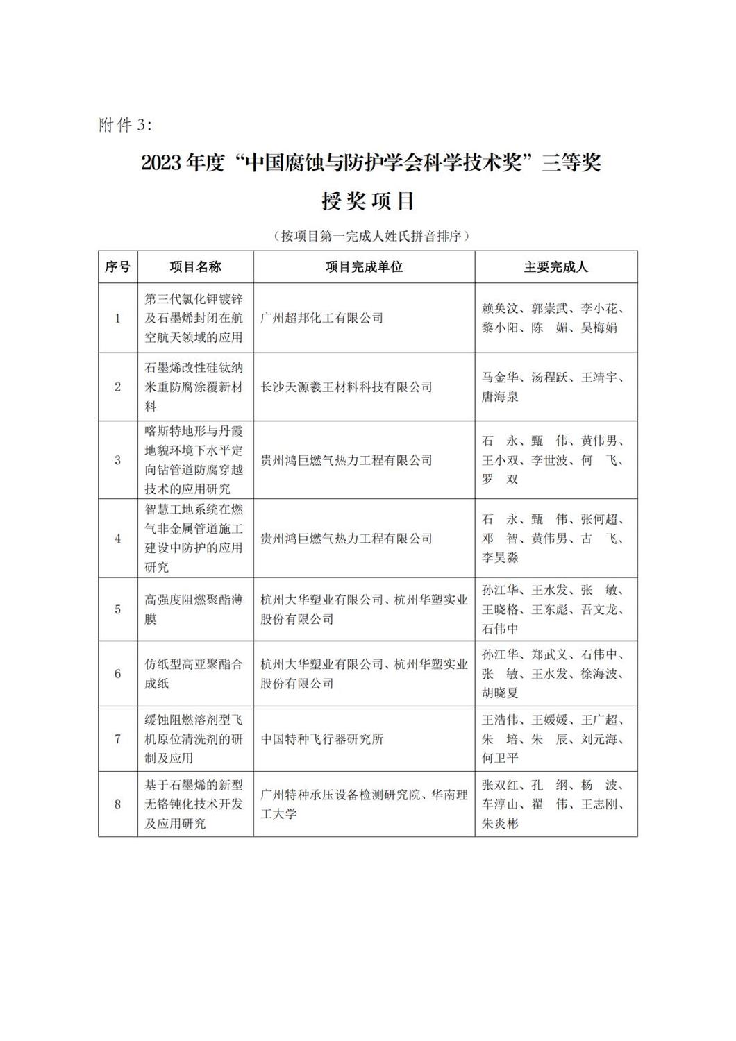 中国腐蚀与防护学会科学技术奖通知（2023）_10.jpg