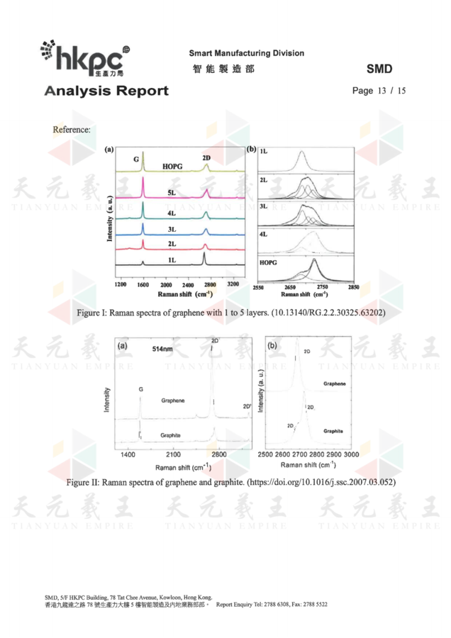 Test Report (Tianyan Empire) - Signed_12.png